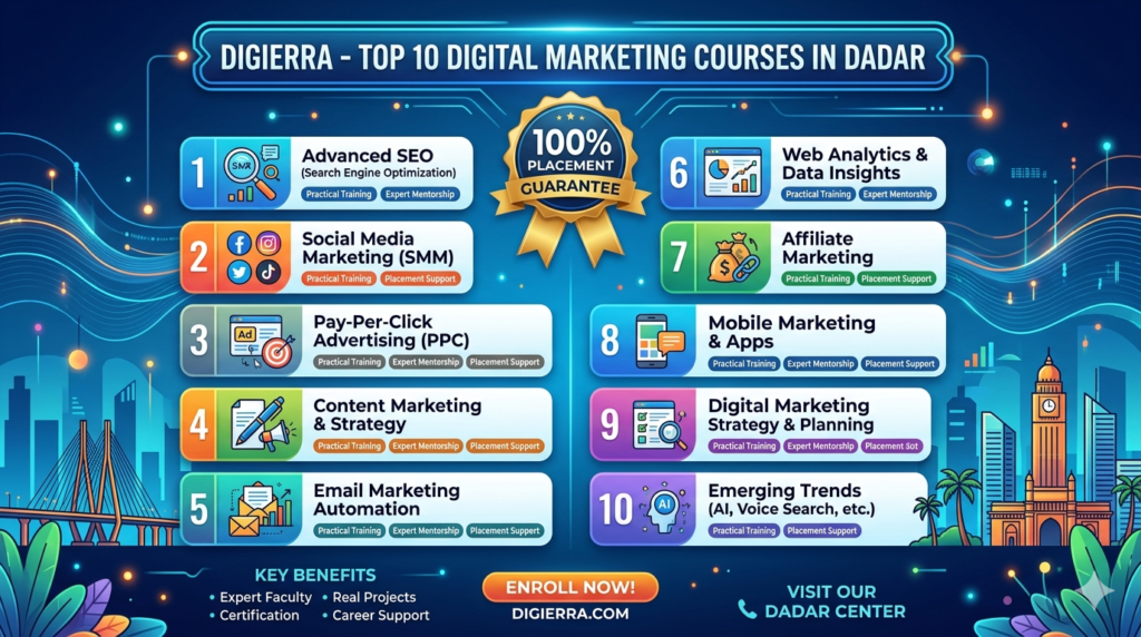 digital marketing courses in dadar