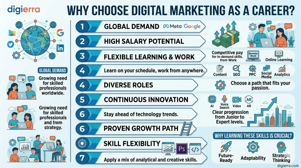 digital marketing courses in borivali