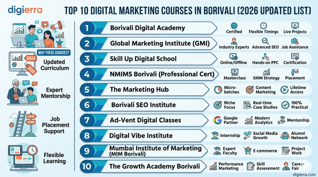 digital marketing courses in borivali
