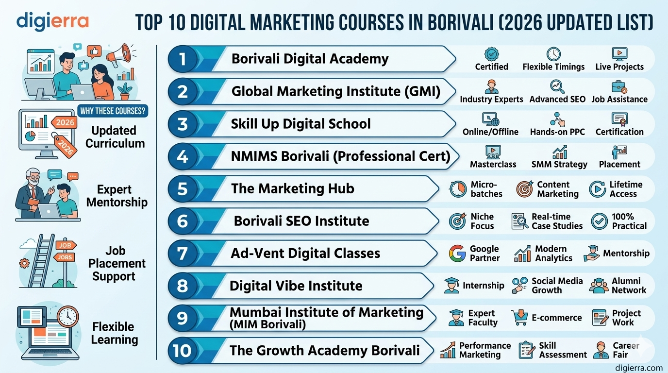 digital marketing courses in borivali